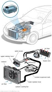 See P0683 repair manual